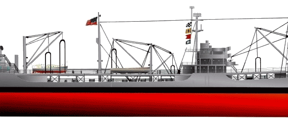 Корабль USS AO-32 Guadalupe [Supply Ship] - чертежи, габариты, рисунки